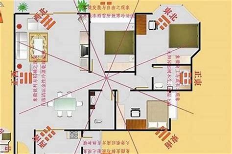 西南方颜色|客厅风水的八个方位分别适合什么颜色